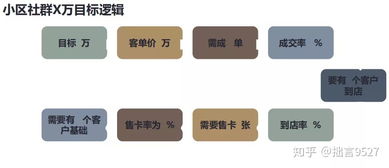 建材行业销售提升新路径 小区社群营销实践策略